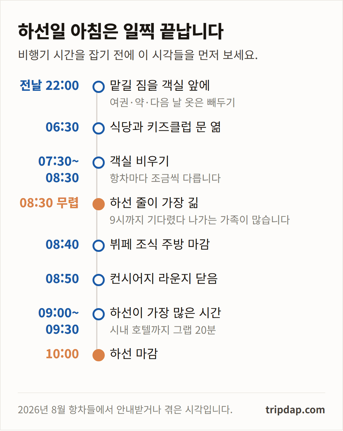 하선 전날 밤부터 하선 마감까지 시각별로 정리한 하선일 아침 시간표