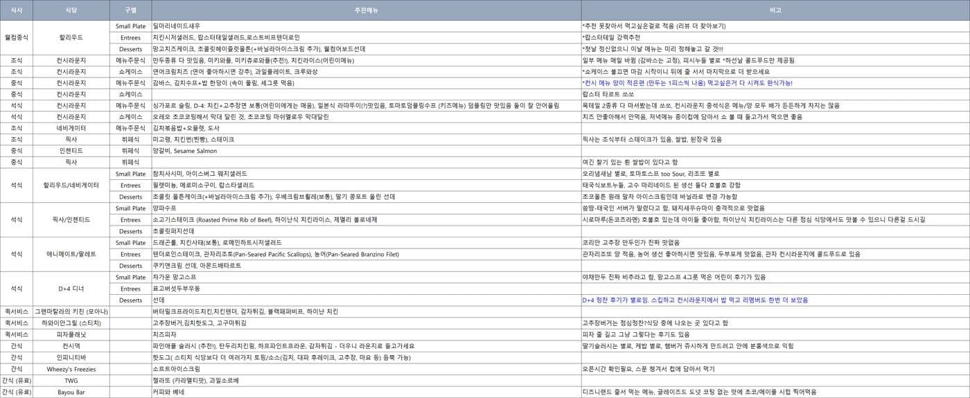 하루 일정이 적힌 안내문